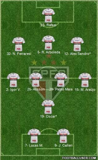 São Paulo FC 3-4-1-2 football formation