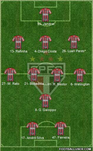 São Paulo FC 3-4-1-2 football formation