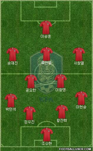 South Korea Formation 2024