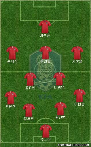 South Korea football formation