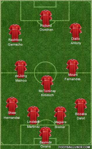 Manchester United Formation 2024