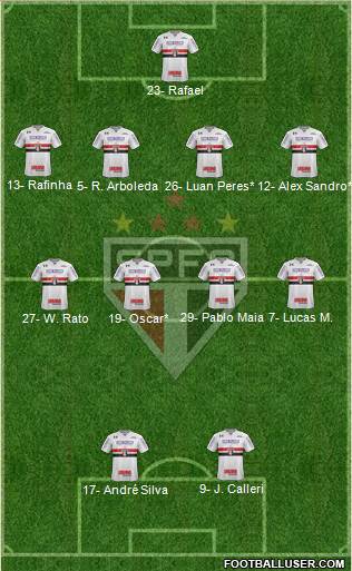 São Paulo FC football formation