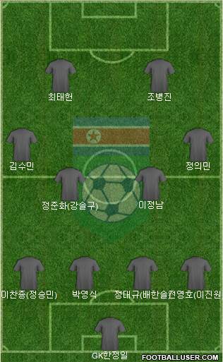 Korea DPR Formation 2024