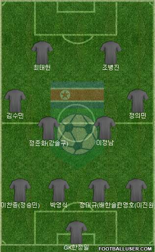 Korea DPR football formation