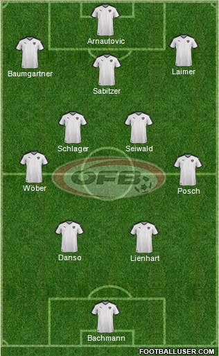 Austria football formation