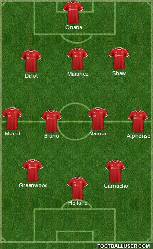 Manchester United Formation 2024