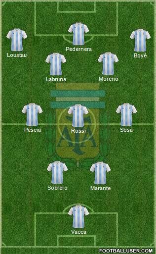 Argentina 4-2-4 football formation