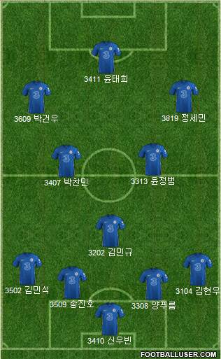 Chelsea Formation 2024