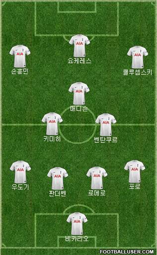Tottenham Hotspur Formation 2024