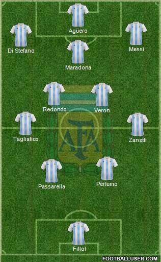 Argentina Formation 2024