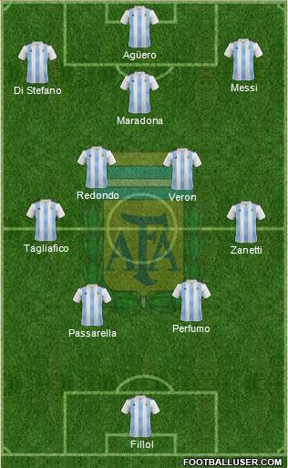 Argentina football formation