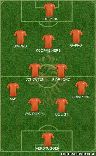 Holland 4-2-3-1 football formation