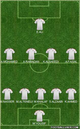 U.A.E. Formation 2024