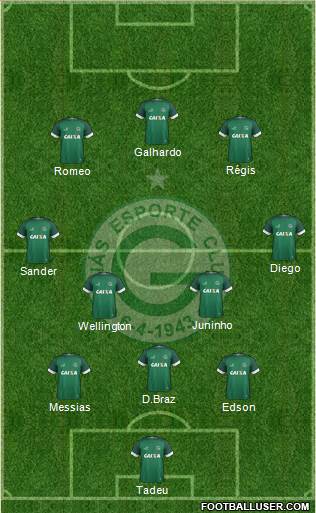 Goiás EC Formation 2024