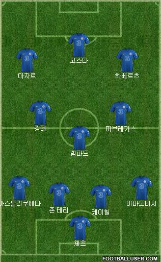 Chelsea Formation 2024