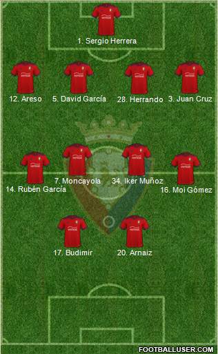 C. At. Osasuna Formation 2024