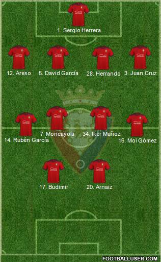 C. At. Osasuna football formation