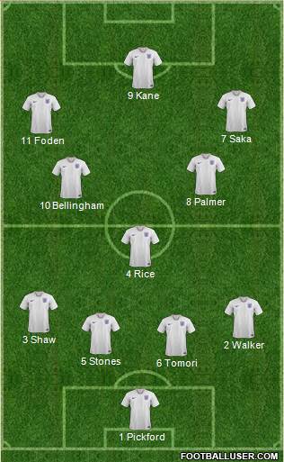 England Formation 2024