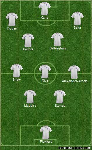 England Formation 2024
