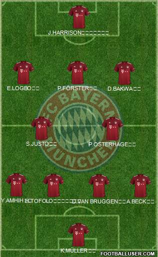 FC Bayern München Formation 2024