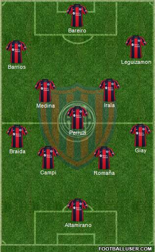 San Lorenzo de Almagro football formation