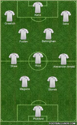 England Formation 2024