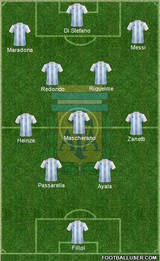 Argentina 4-3-3 football formation