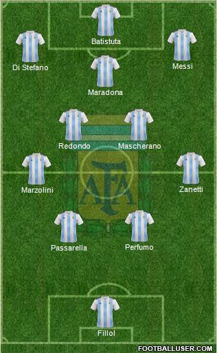 Argentina 4-5-1 football formation