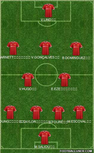 Manchester United Formation 2024