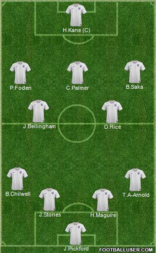 England Formation 2024