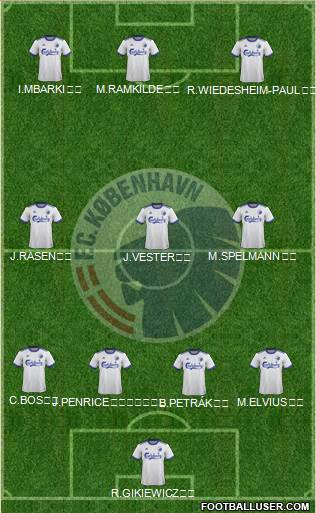 Football Club København Formation 2024