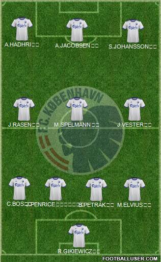 Football Club København Formation 2024