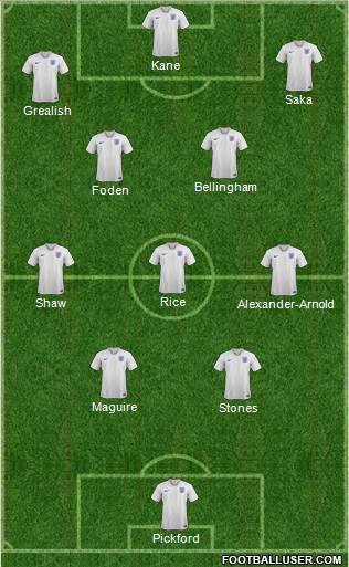 England Formation 2024