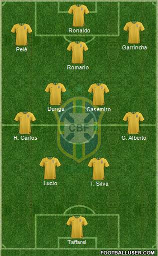 Brazil Formation 2024