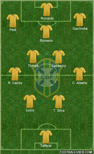 Brazil 4-5-1 football formation