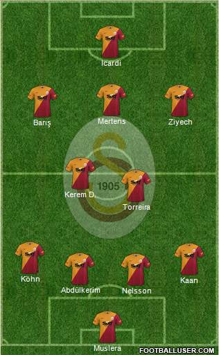 Galatasaray SK Formation 2024