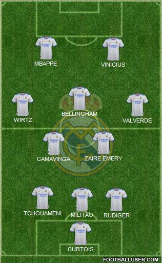 Real Madrid C.F. Formation 2024