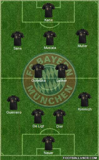 FC Bayern München Formation 2024
