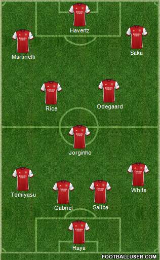 Arsenal 4-3-3 football formation