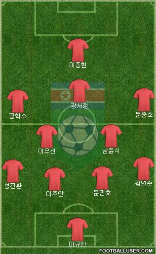 Korea DPR football formation