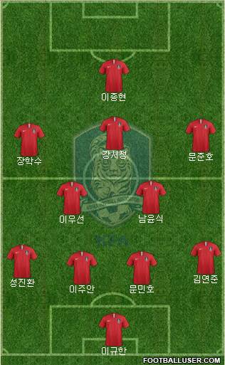 South Korea Formation 2024