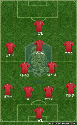 South Korea 4-5-1 football formation