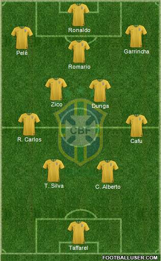 Brazil Formation 2024