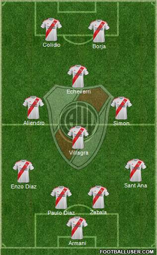 River Plate Formation 2024