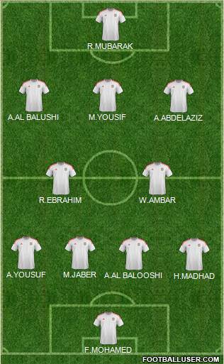 U.A.E. Formation 2024
