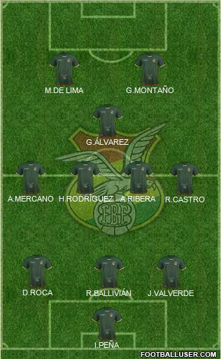 Bolivia football formation