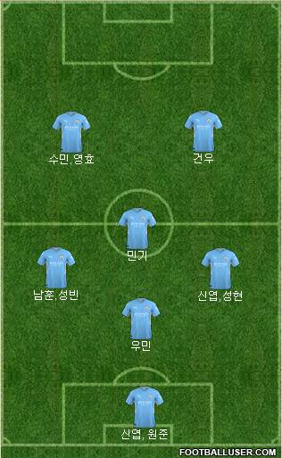 Manchester City Formation 2024