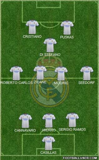 Real Madrid C.F. Formation 2024