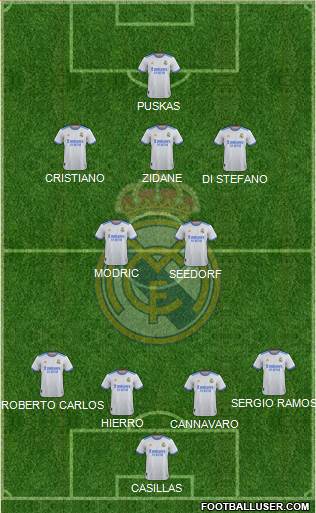Real Madrid C.F. Formation 2024