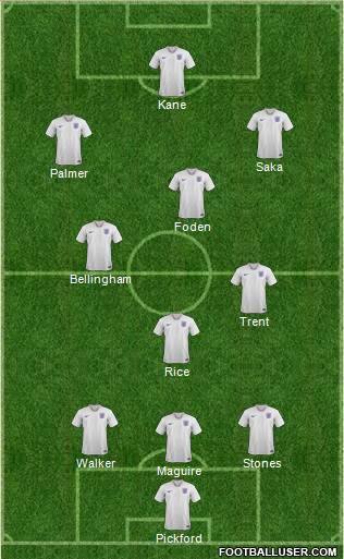 England Formation 2024